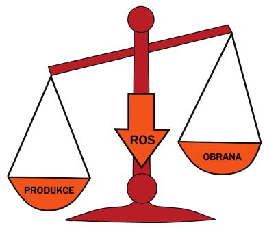 PŘEHLED FYZIOLOGIE I PRO VFU BRNO 178 reaktivní formy/druhy kyslíku (ROS, reactive oxygen species) se člení na: volné kyslíkové radikály, tj.
