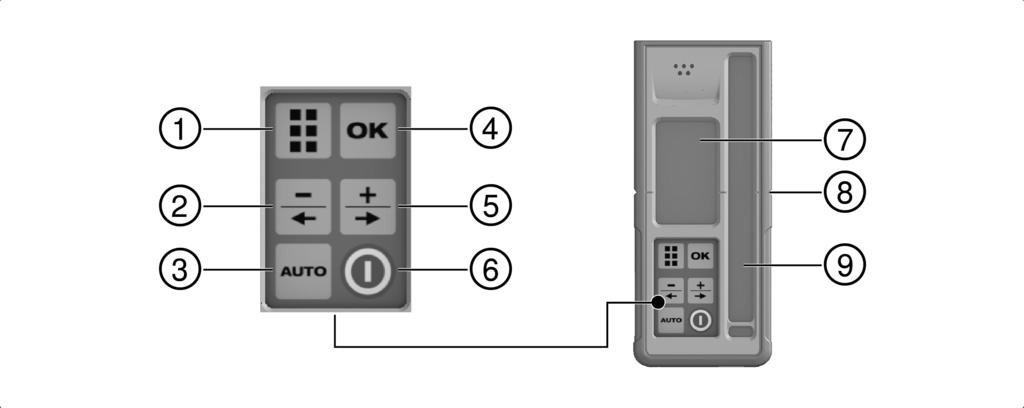 ) Ukazatel stavu nabití akumulátoru + Ovládací panel Základní deska se závitem 5/8" 3.1.