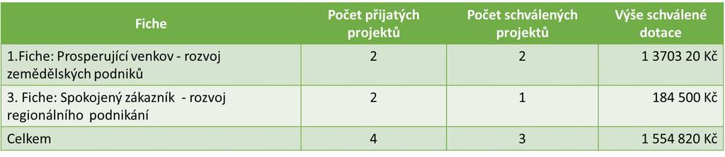 Výzvu č.