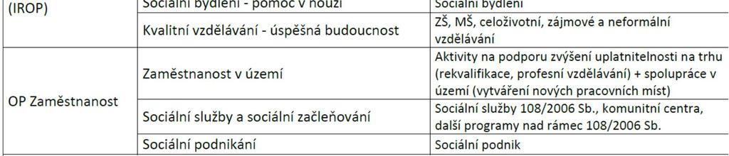 OPZ: o texty výzev 1,2, 3,4, o kontrolní list výzvy 1,2, o harmonogramy - 2017, 2018 uspořádala 5 seminářů pro žadatele ve