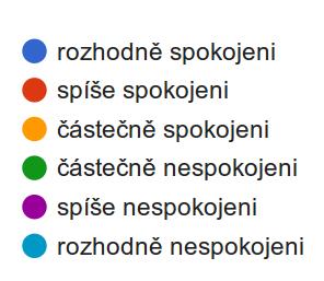 Celková spokojenost Vstupní otázka: Když zvážíte všechny okolnosti, jak jste celkově spokojeni se ZŠ Jihomoravské nám. 2?