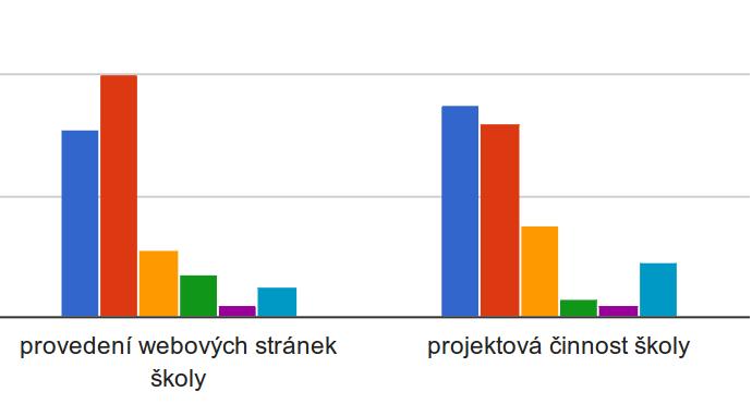 Graf č.