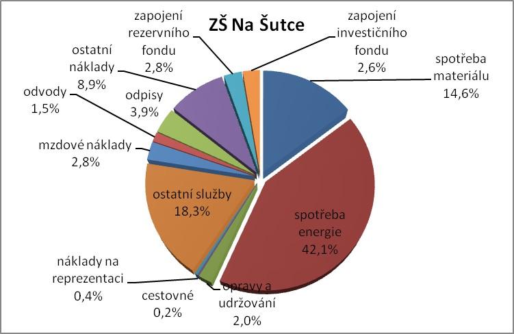 2008 2010 (základní škola zřízená MČ Praha 8)  9: