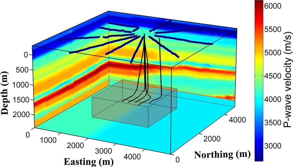 from the true positions are less than two sigmas indicating that the calibrated velocity model is reliable.