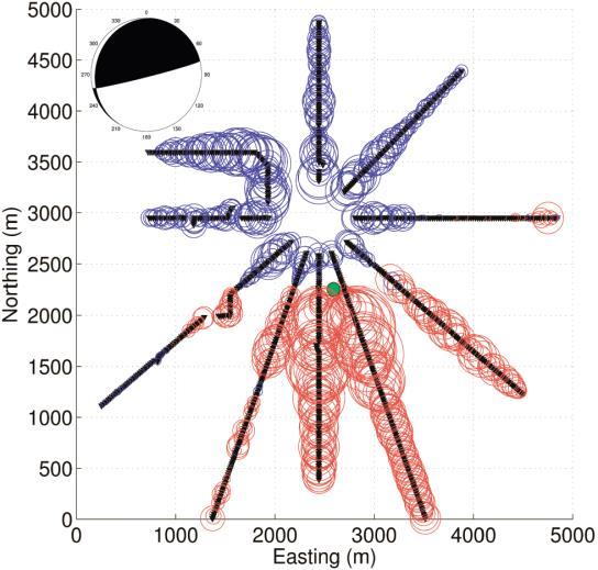 (a) (b) Figure 3.9. Polarity and relative amplitudes corresponding to the moveout of the located event with the highest STA/LTA ( 45.5). Green circle indicates the event s epicenter.