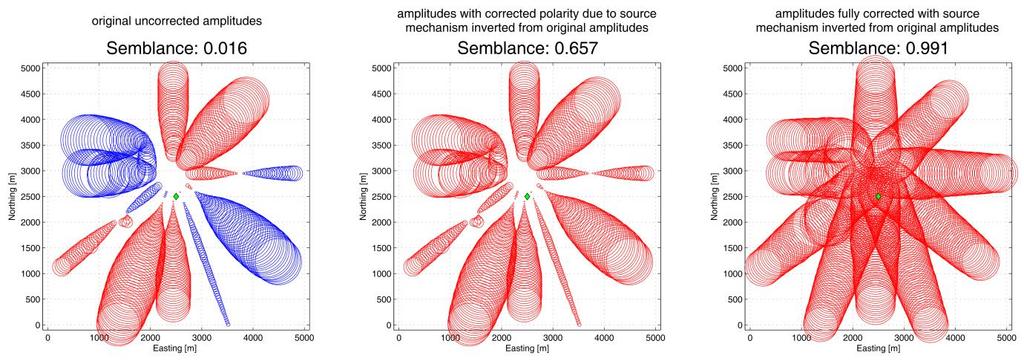 and amplitudes corrected in both polarity and size: A R a R 1 b R (4.