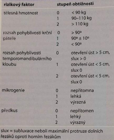 Příloha 6 Klasifikace obtížnosti intubace
