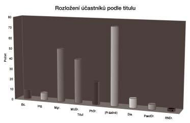vzdûlání.