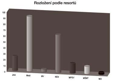 suplementum 2_2003.