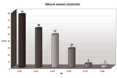 To odpovídá i souãasn m poïadavkûm na vnímání a zpracovávání oboru adiktologie.
