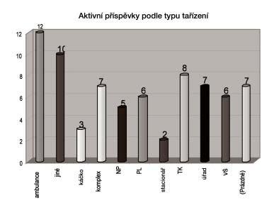 nárûst aktivní úãasti odborníkû z nestátních organizací.