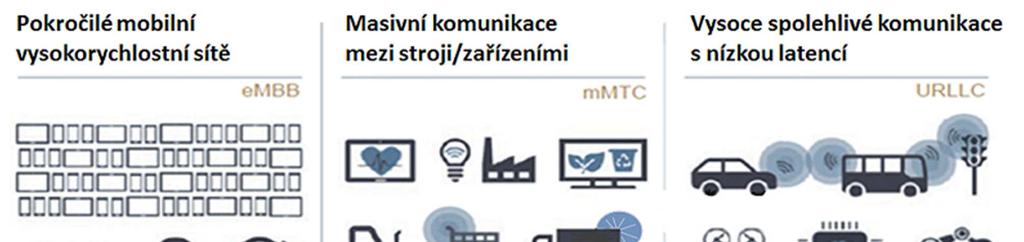 automatizovat vyhledávání chyb, malwaru a řešení kybernetických bezpečnostních událostí. Bude rovněž nezbytné využívat prvky umělé inteligence.