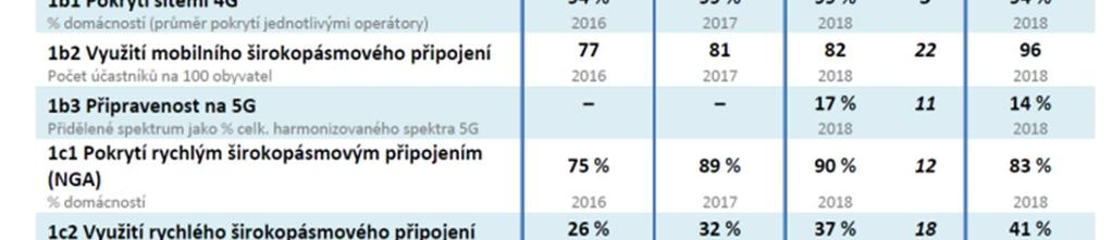 zástupce spotřebitelů nebude možné tento plán naplnit.