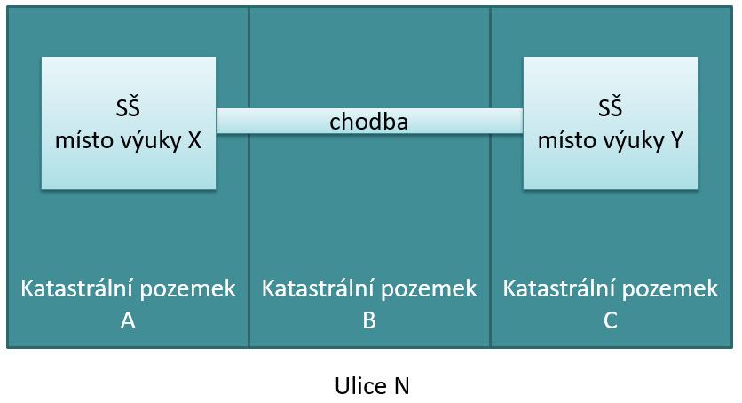 040 Jedná se o další pracoviště?