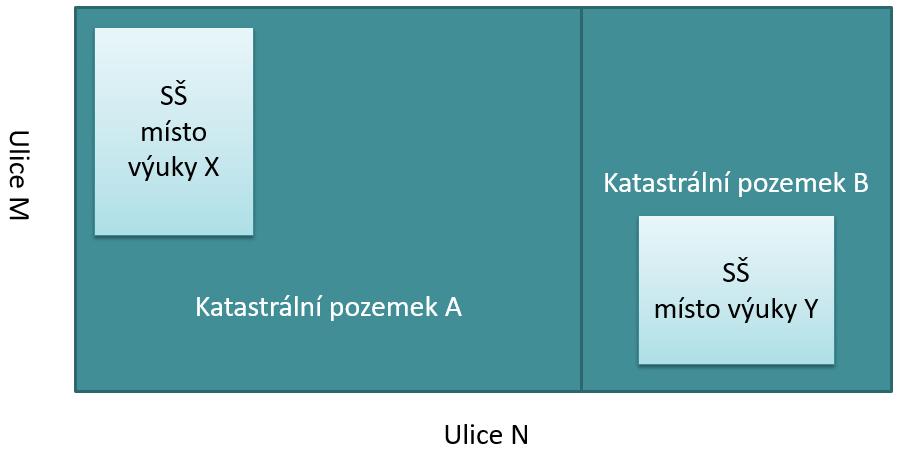 041 Jedná se o další pracoviště?