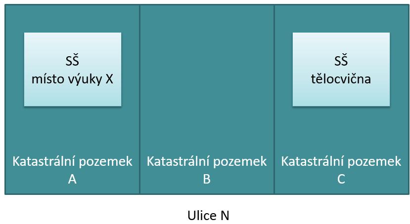 042 Jedná se o další pracoviště?