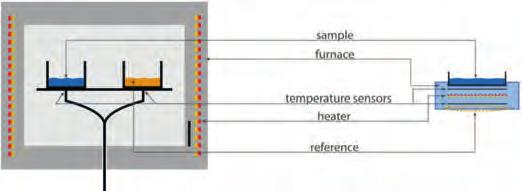 ANALYTICKÁ INSTRUMENTACE INSITU MĚŘENÍ RAMANOVÝCH SPEKTER V DIFERENCIÁLNÍM SKENOVACÍM KALORIMETRU MUNZAR M., ČERNOHORSKÝ T. RMI, s.r.o., sale@rmi.