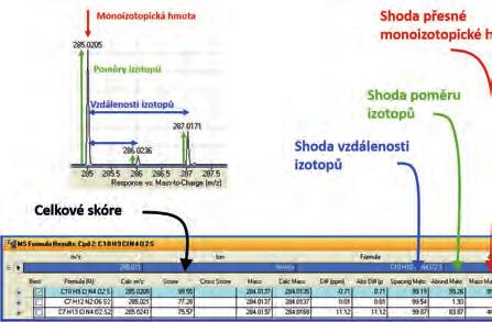 KONTROLA KVALITY SCREENING EXTRAHOVATELNÝCH A VYLUHOVATELNÝCH LÁTEK (EXTRACTABLES AND LEACHABLES) POMOCÍ LC/MS QTOF ZROSTLÍKOVÁ J. HPST, s.r.o., jitka.zrostlikova@hpst.
