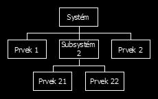 struktury systému.
