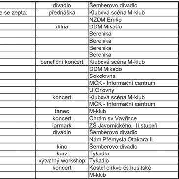 Řídí redakční rada ve složení: Dagmar Sabolčiková - šéfredaktorka, Iveta Danko - editorka, Jitka