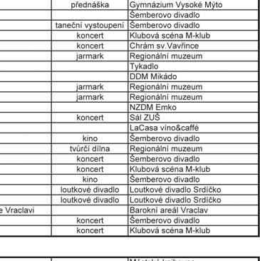 cz v rubrice Zpravodaj nebo na adrese: Městská knihovna, Litomyšlská 70, 566 01 Vysoké Mýto.