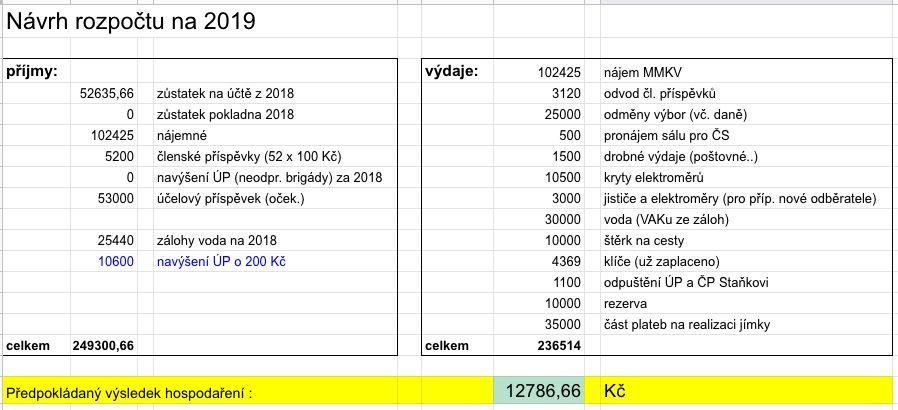 10. Diskuze a. Pí. Správková upozorňuje, že zahrady, o které nikdo nepečuje, mohou lákat zvířata, např. hlodavce nebo kočky. J.