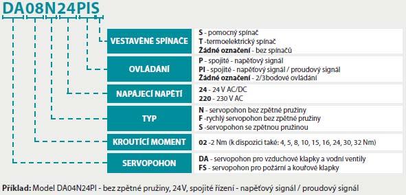 U BV / ZV / FV SERVOPOHONY VENTIY Kulové ily série BV model pro kroutící moment provedení ovládání cena BV-2-15-1,6 4Nm 2-cestné dle pohonu DA 756 BV-2-15-2,5 4Nm 2-cestné dle pohonu DA 756 BV-2-2-4
