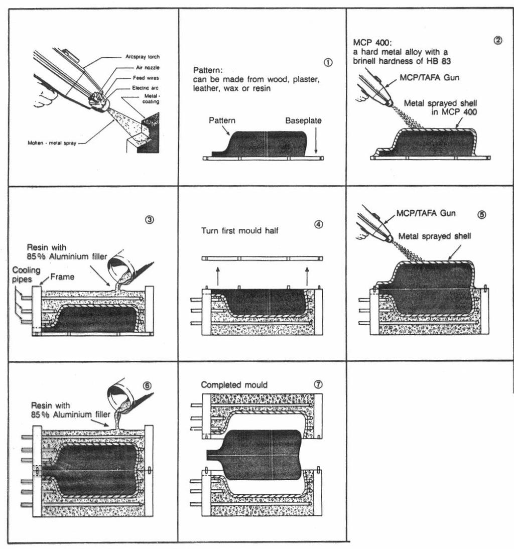 RAPID TOOLING