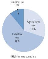 Industries based on organic raw materials are the most significant contributors to the