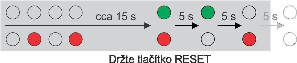 adresou (DCHP ON) Stiskněte tlačítko RESET a držte jej stisknuté Vyčkejte, než se současně rozsvítí červená a zelená LED (cca 15 s) Vyčkejte, než červená LED