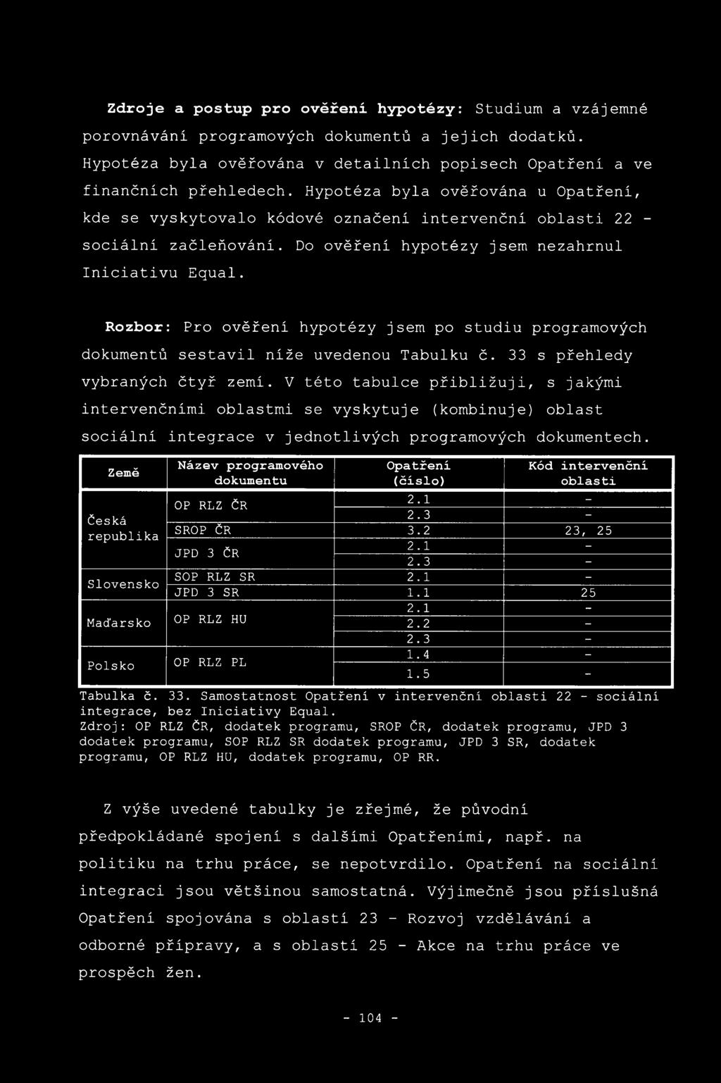 Rozbor: Pro ověřeni hypotézy jsem po studiu programových dokumentů sestavil niže uvedenou Tabulku č. 33 s přehledy vybraných čtyř zemi.