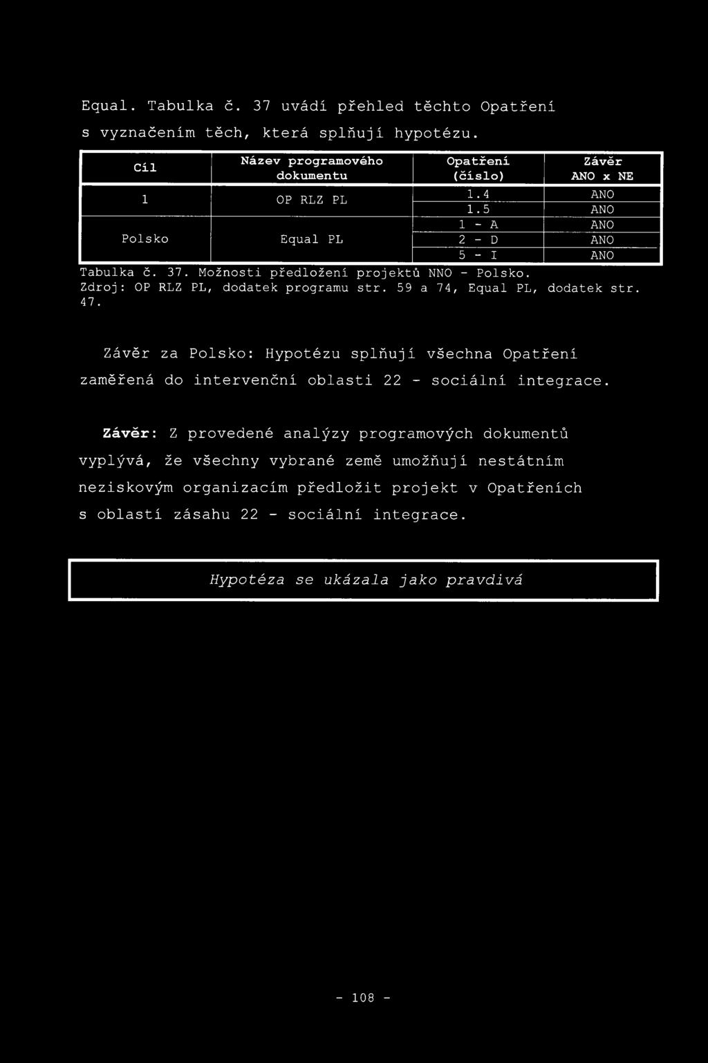 59 a 74, Equal PL, dodatek str. 47. Závěr za Polsko: Hypotézu splňují všechna Opatření zaměřená do intervenční oblasti 22 - sociální integrace.