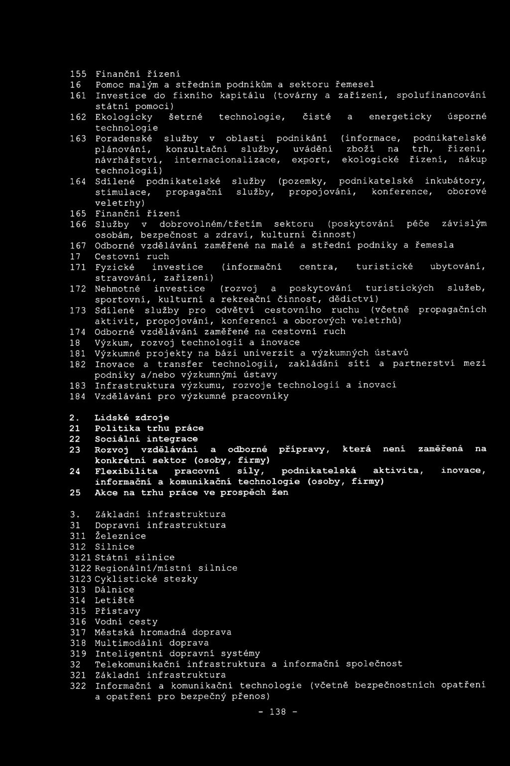 internacionalizace, export, ekologické řízení, nákup technologií) 164 Sdílené podnikatelské služby (pozemky, podnikatelské inkubátory, stimulace, propagační služby, propojování, konference, oborové