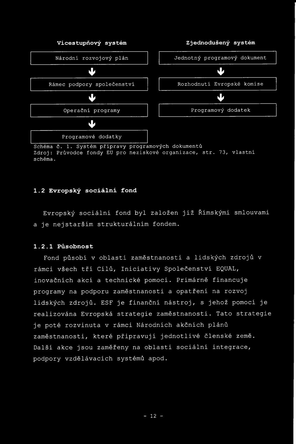 1.2.1 Působnost Fond působí v oblasti zaměstnanosti a lidských zdrojů v rámci všech tří Cílů, Iniciativy Společenství EQUAL, inovačních akcí a technické pomoci.