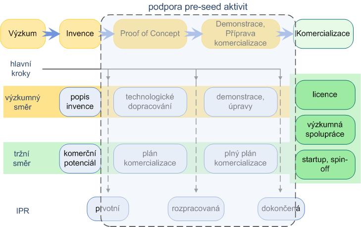 Principy TT - kontext