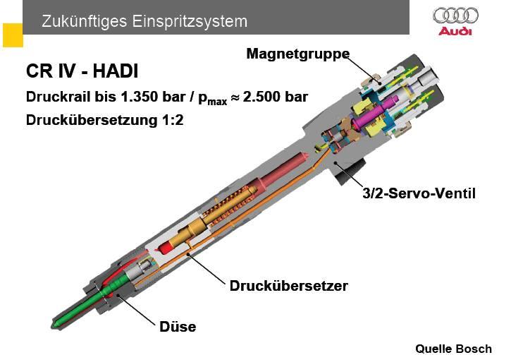 PZP (011/01)