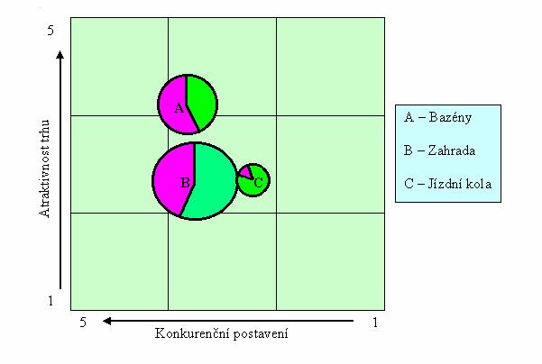 Schéma 1-13: Matice GE - Mountfield, a. s.