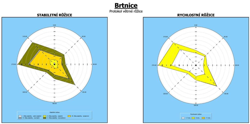 Grafická prezentace větrné růžice Tabulka hodnot větrné růžice 3.4 Popis referenčních bodů Výpočtová oblast je definována jako čtvercové území o rozměrech 2 100 x 2 100 m.