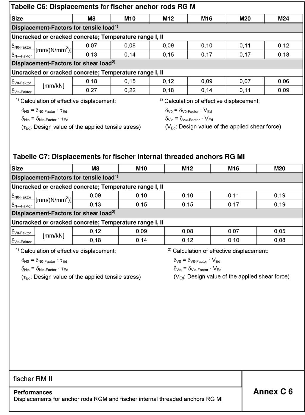 Appendix