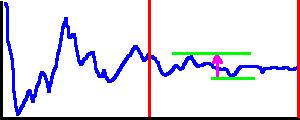 m =1 σ X = ΔX2 (1 + 2τ) τ = m(m 1) k=1 c k c k = ΔX 0ΔX k (ΔX) 2 MC: c k monotonně klesá [přesně: c k = λ =1 c λλ k, λ ( 1, 1)] MD: c k c(t) (časová