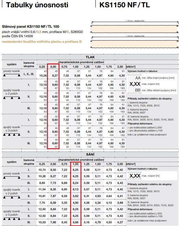 Stěnový panel KS1150 NF/TL Zdroje informací: www.kingspan.