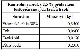 PŘÍLOHA