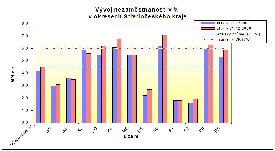 Úad práce v Píbrami,
