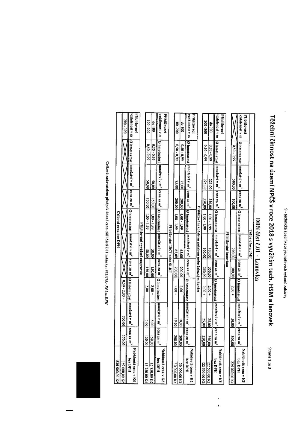 Celková zadavatelem předpokládaná ccnn dílčí čásli č.iii ukázky: 825.075.
