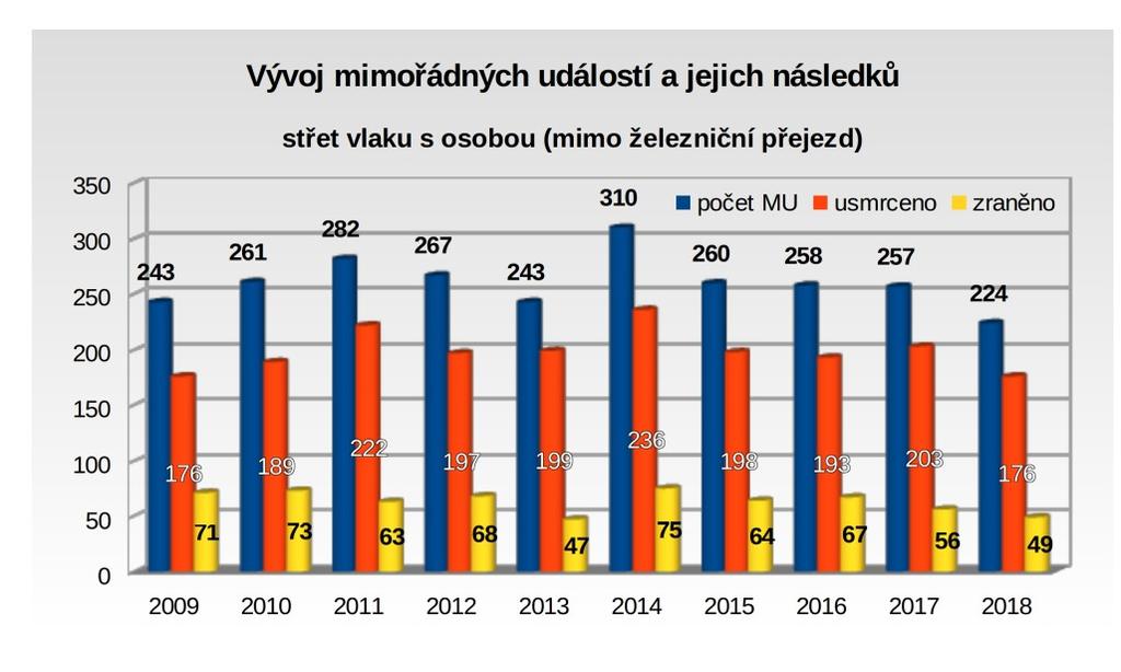 automobil, který ač neměl a vjel již v době výstrahy na železniční přejezd, může bezpečně opustit prostor přejezdu bez nutnosti násilného proražení závorového břevna viz kapitola Opatření k