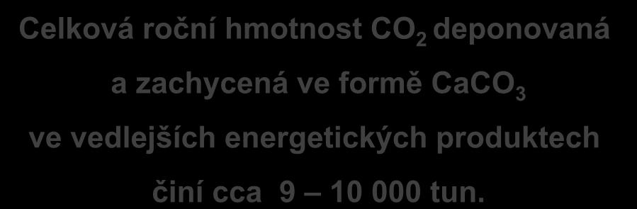 Roční vyhodnocení pro Alpiq Kladno Celková roční hmotnost CO 2 deponovaná a