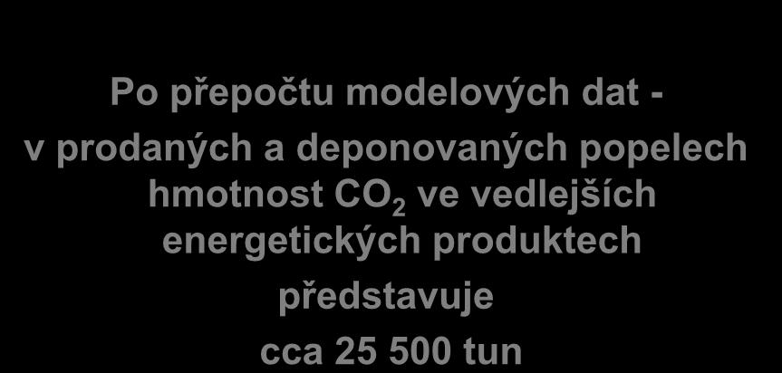 Dílčí vyhodnocení pro ETI Po přepočtu modelových dat - v prodaných a deponovaných