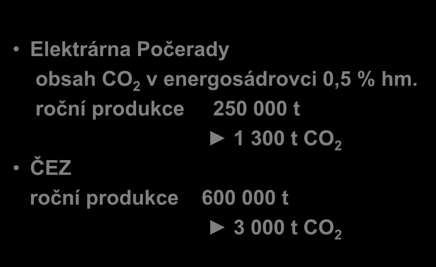 Obsah CO 2 v energosádrovci Elektrárna Počerady obsah CO 2 v energosádrovci 0,5 %