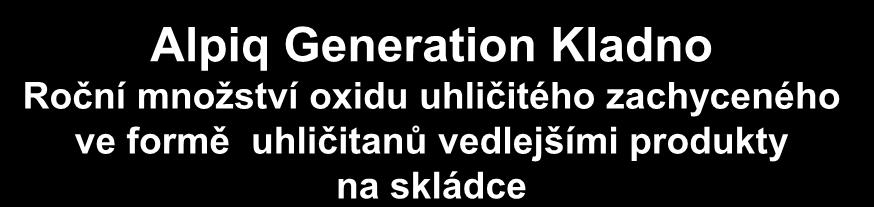 Alpiq Generation Kladno Roční množství