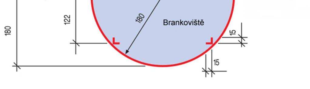 Výklad ČMSHb k pravidlu 114 1. Na hřištích šířky menší než 26